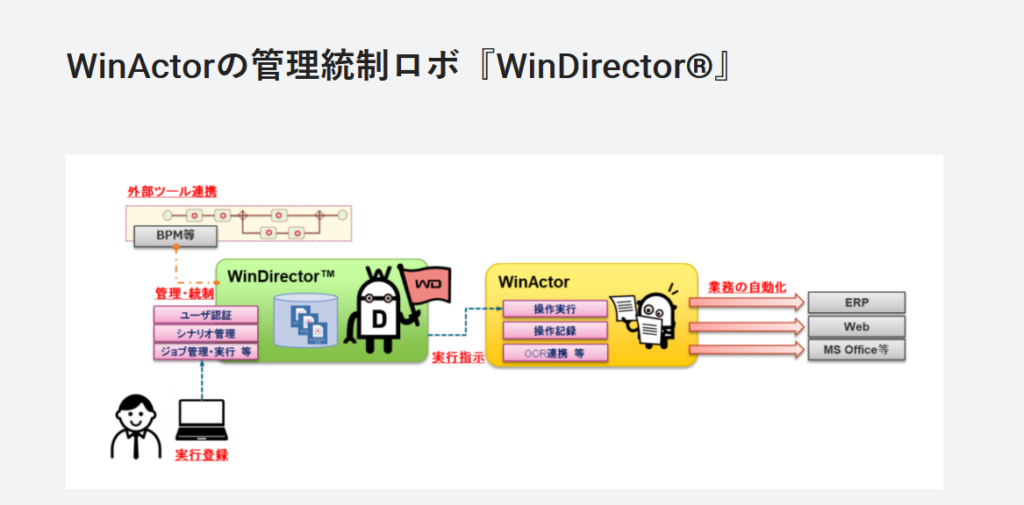 windirector